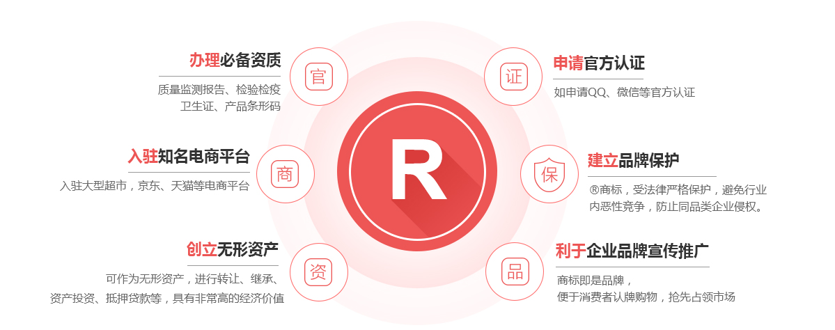 河口商标注册的作用